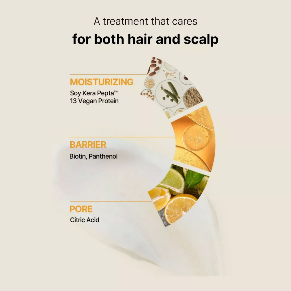 ANOK Smoothing & Hydrating Body Wash 300ml /Smoothing & Hydrating Body Lotion 300ml /Anti Hair Loss Shampoo 400ml /Airy Moist Treatment 400ml