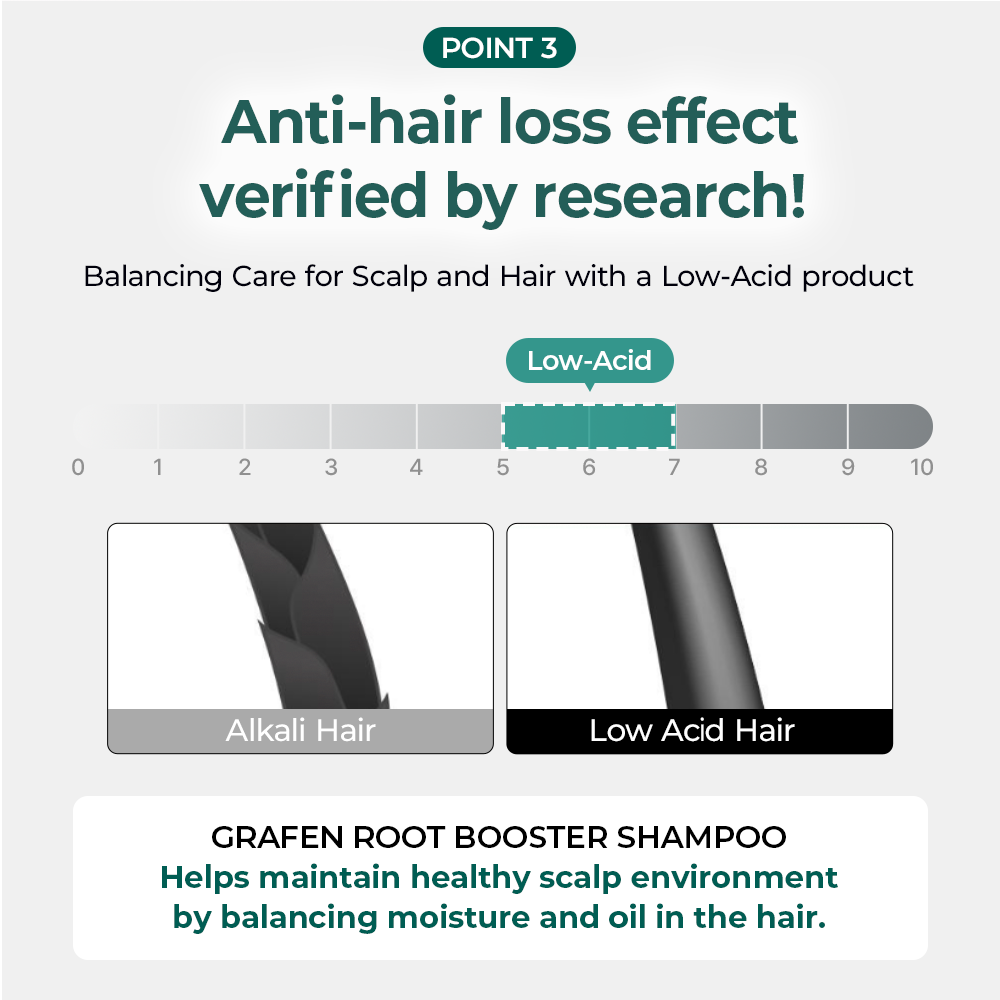 GRAFEN - Root Booster Shampoo 500ML
