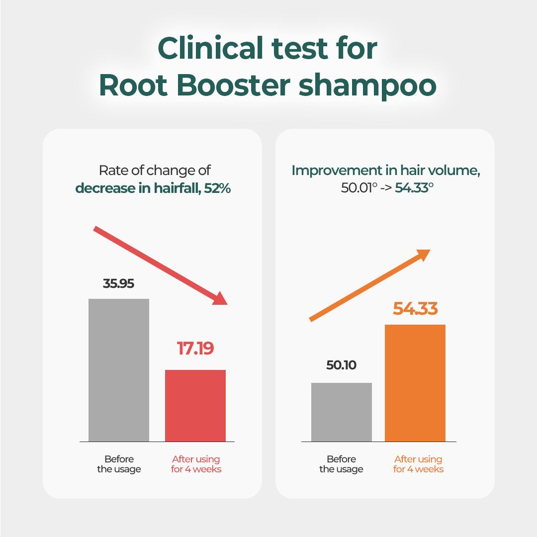 GRAFEN - Root Booster Shampoo 500ML