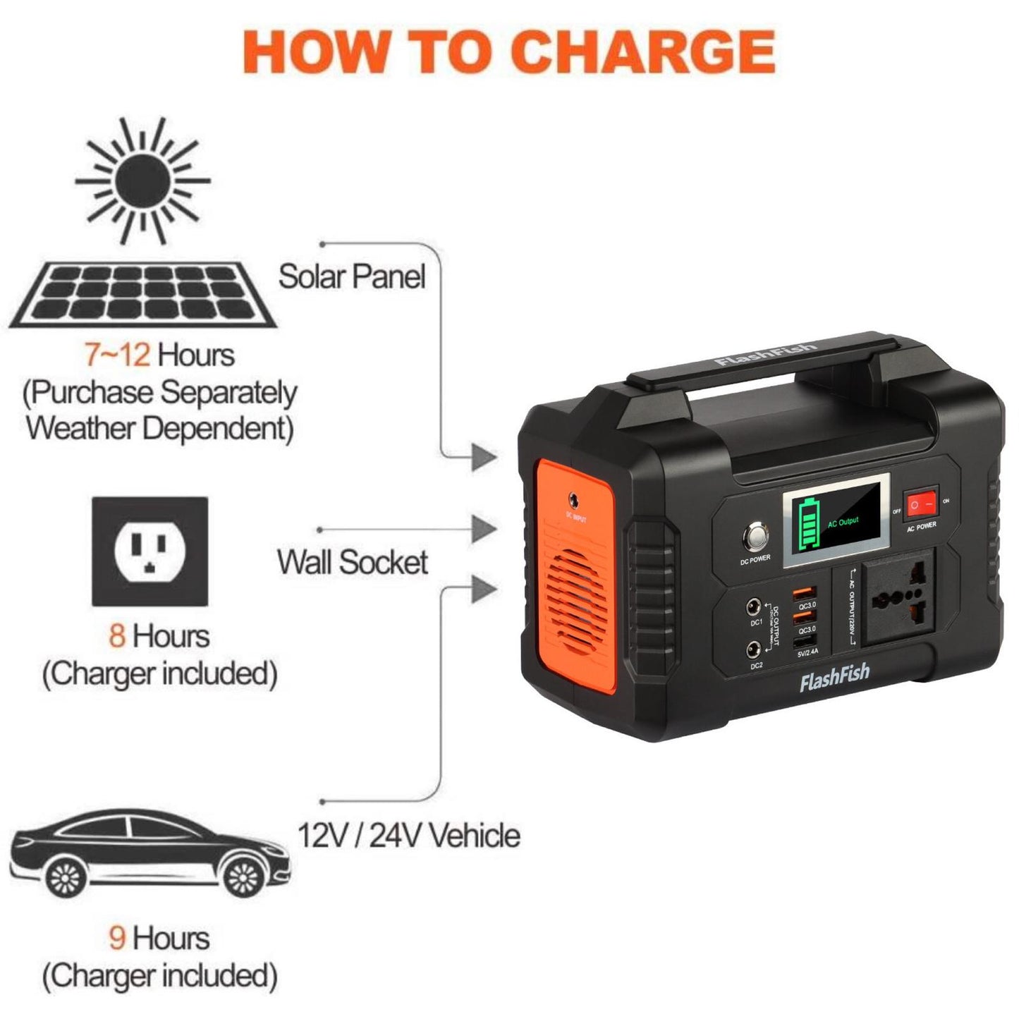 Flashfish E200 Portable Power Station With 60W/18V Foldable Solar Panel
