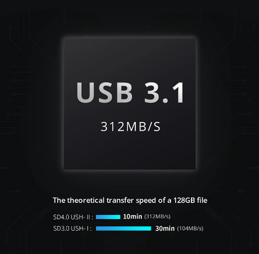 PGYTECH Createmate HIGH-SPEED Card Reader Case