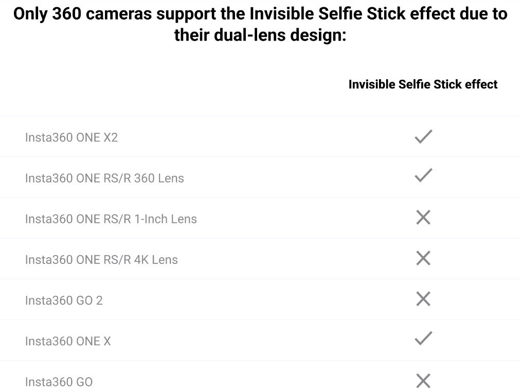 Insta360 70/72cm Invisible Selfie Stick ONE X2 /X3 /ONE RS /GO 2 /ONE R /ONE X