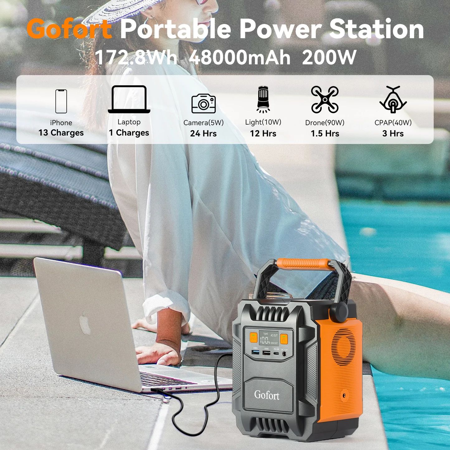 Flashfish/Gofort A201 Portable Power Station | 200W 173Wh