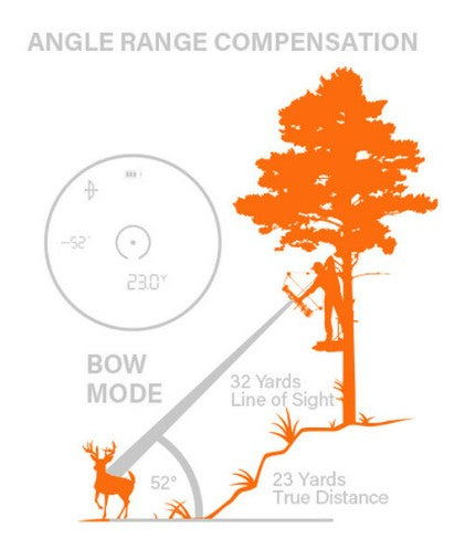 Bushnell Laser Rangfinder PRIME 1300 (LP1300SBL) - Limited Lifetime Warranty