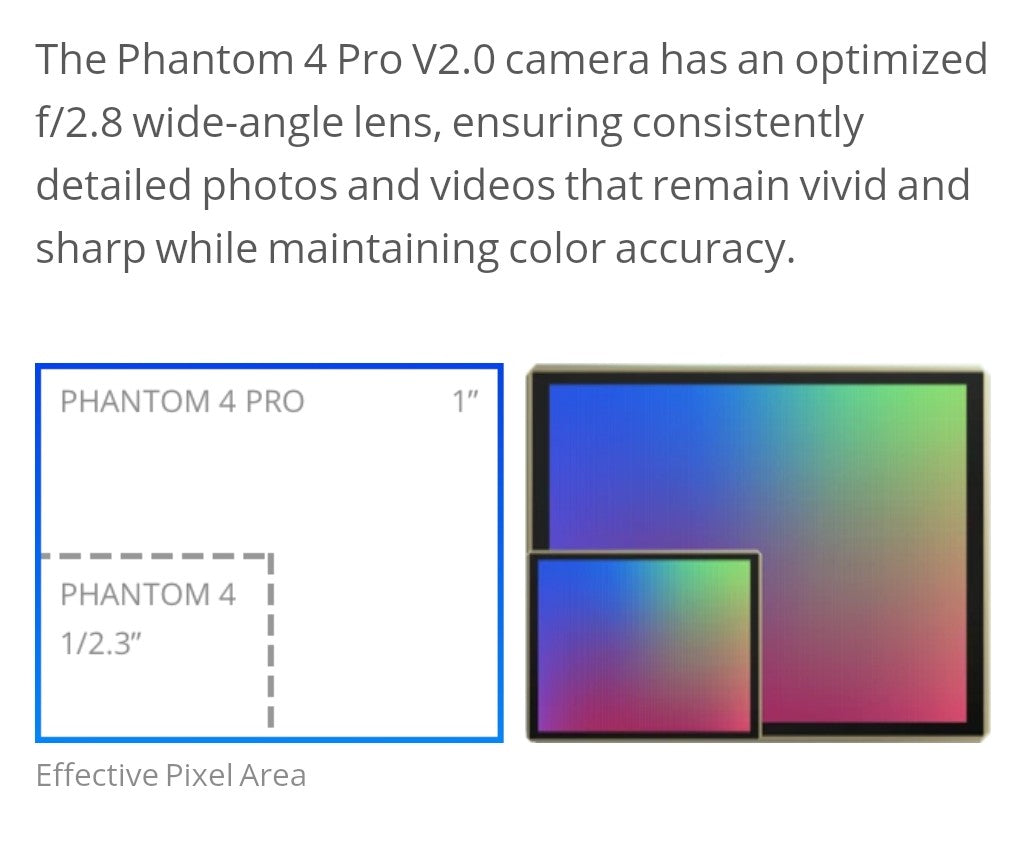 DJI Phantom 4 Pro V2.0 - 1 Year Warranty