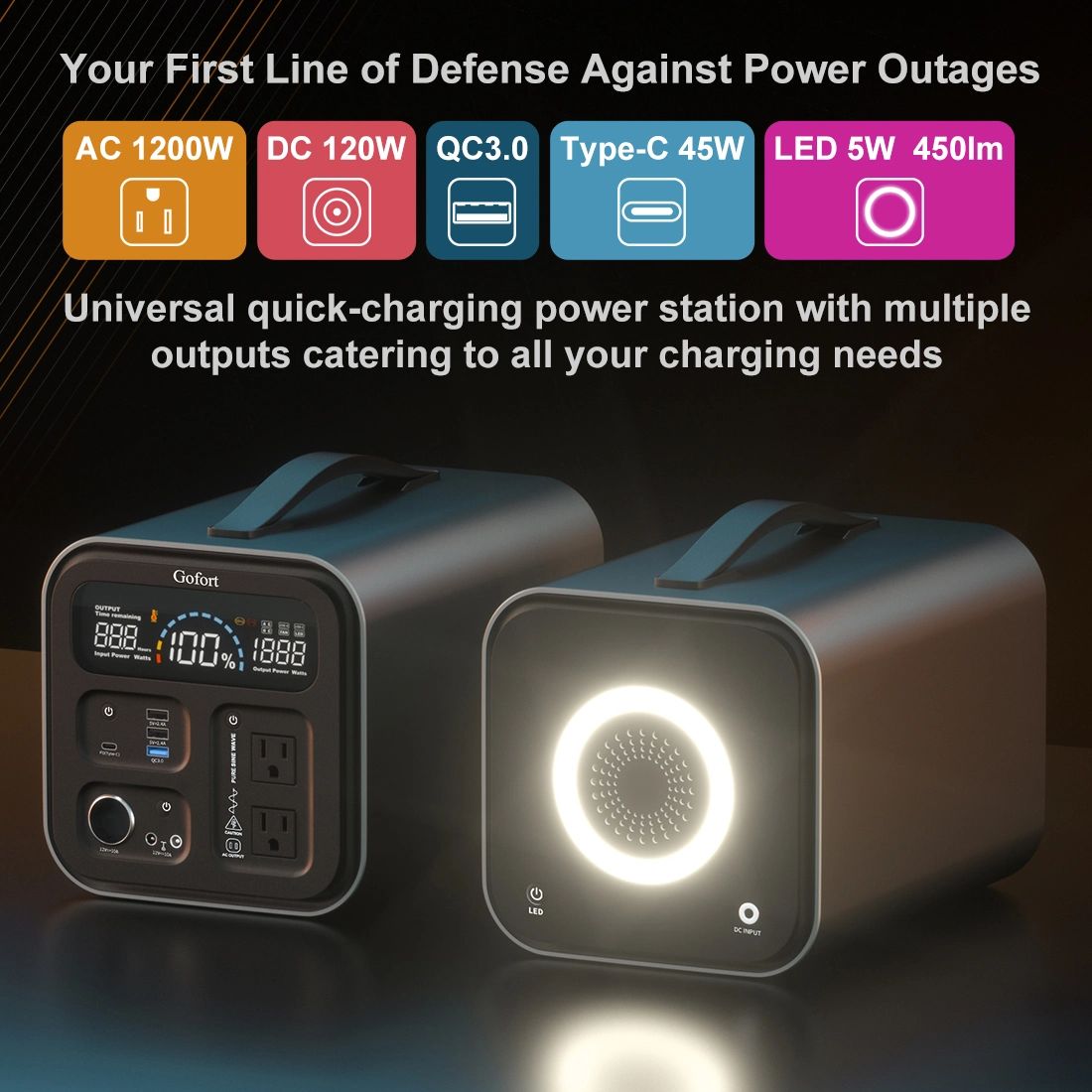 Gofort UA1100 (297600mAh/1100Wh/1200W) Portable Power Station - 1 Year Warranty