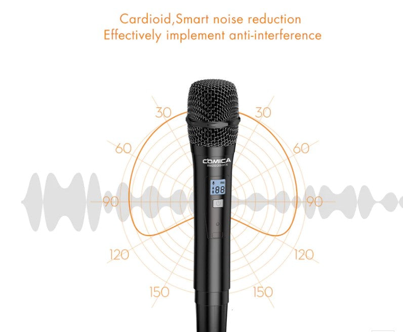 Comica CVM-WM200-300HTX UHF 96-Channel Single Wireless Handheld Transmitter