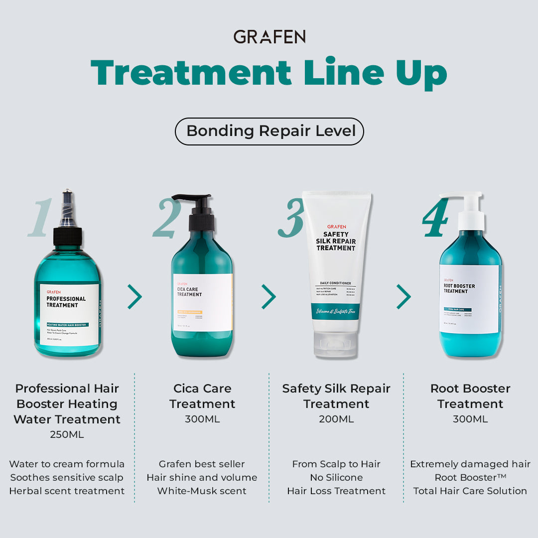 GRAFEN - Root Booster Treatment 300ML