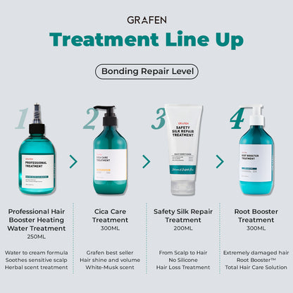 GRAFEN - Root Booster Treatment 300ML