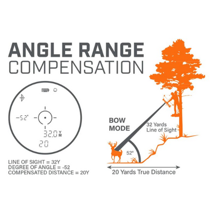 Bushnell Bone Collector 1800 Laser Rangefinder (LBC1800) - Limited Warranty