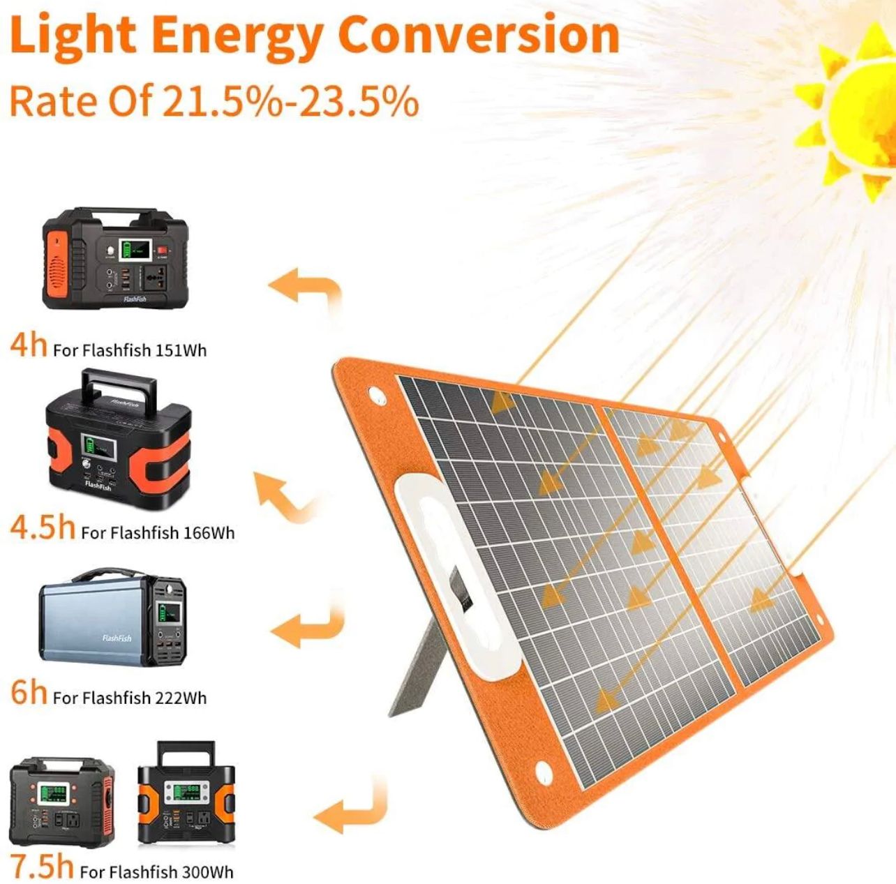 Flashfish/Gofort A201 Portable Power Station with 60W/18V Foldable Solar Panel