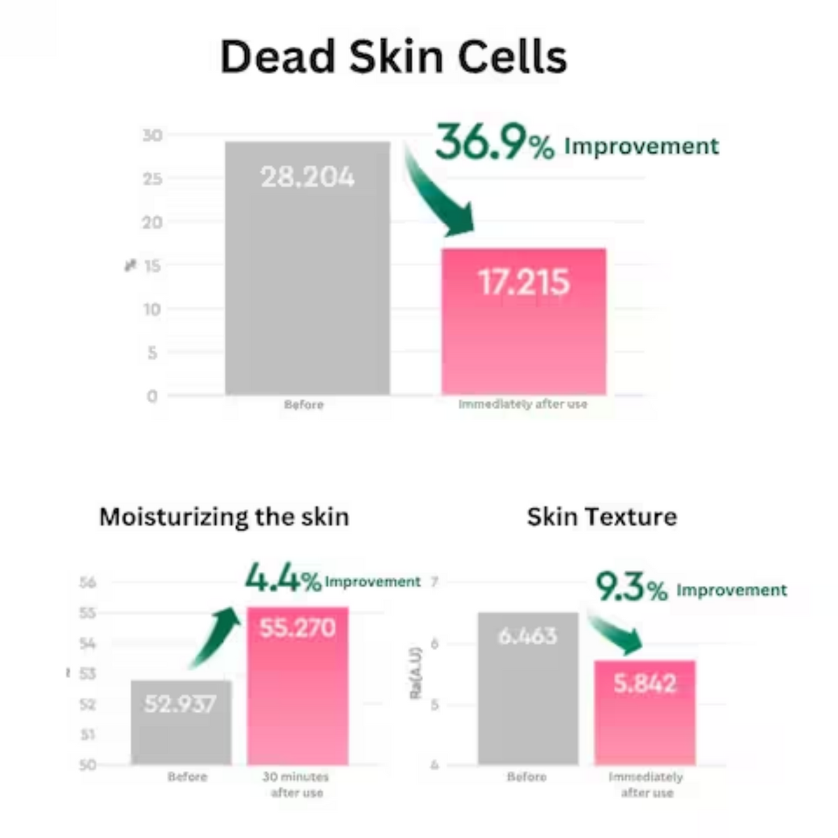 bewants Cica Collagen Calming Pad 60s