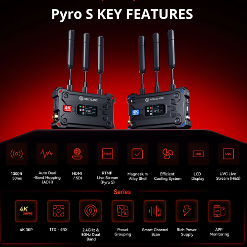 Hollyland PYRO S Wireless Video Transmission System - 1 Year Manufacturer Warranty