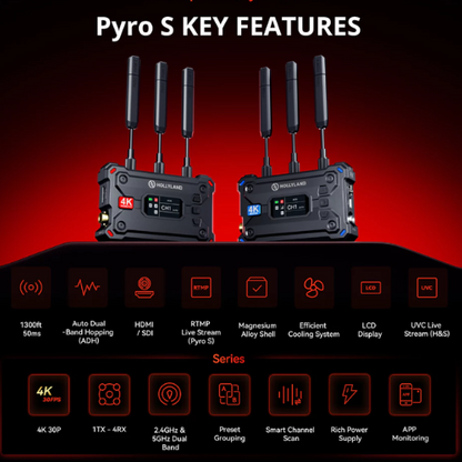 Hollyland PYRO S Wireless Video Transmission System - 1 Year Manufacturer Warranty