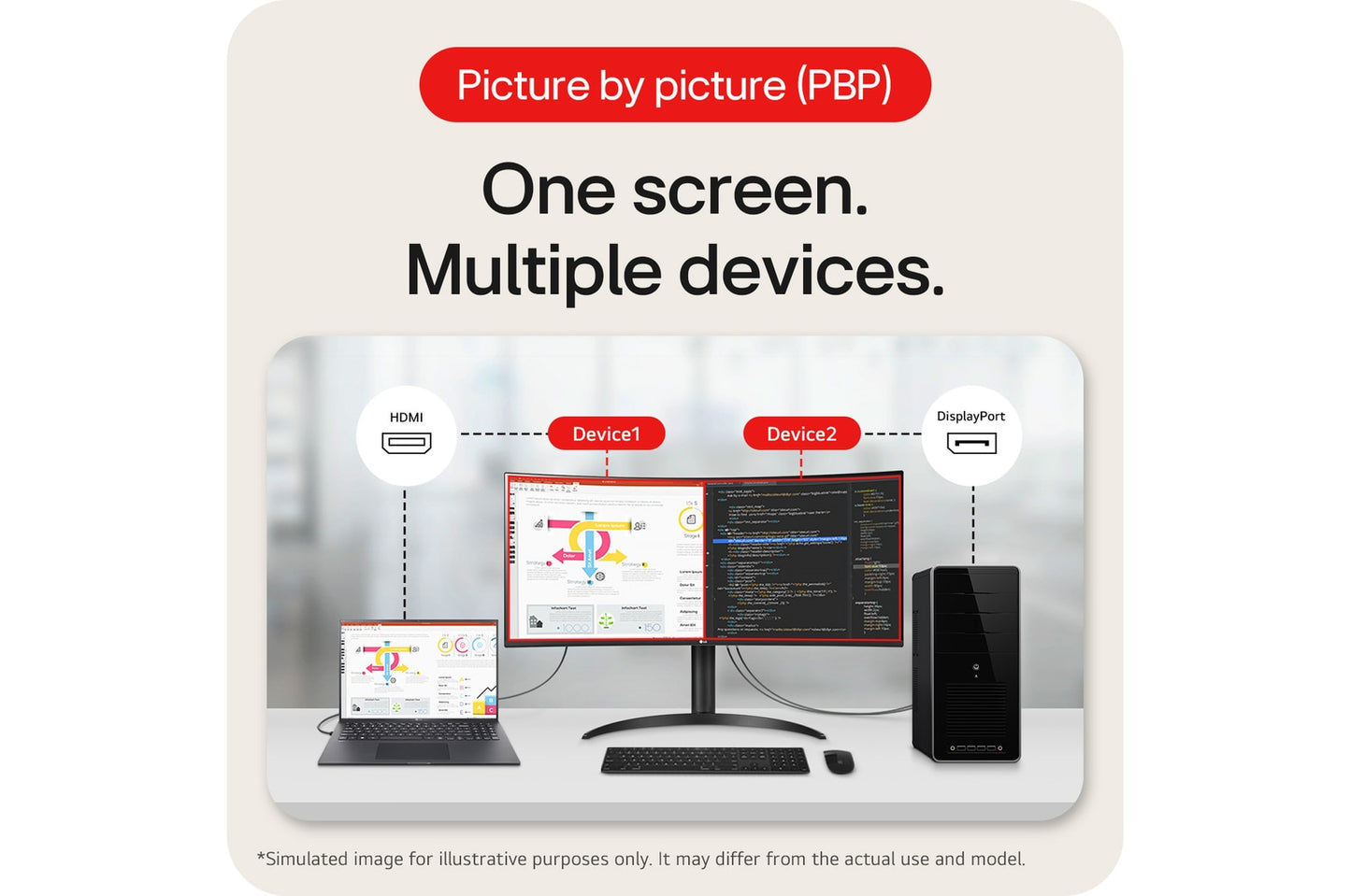 LG 34" UltraWide™ QHD Curved monitor with USB Type-C™ - 1 Year Warranty (34WR55QK-B)