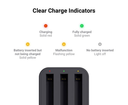 Insta360 One X2 Battery Kit - 2 Batteries (1630mAh x2pcs) & 1 Fast Charge Hub
